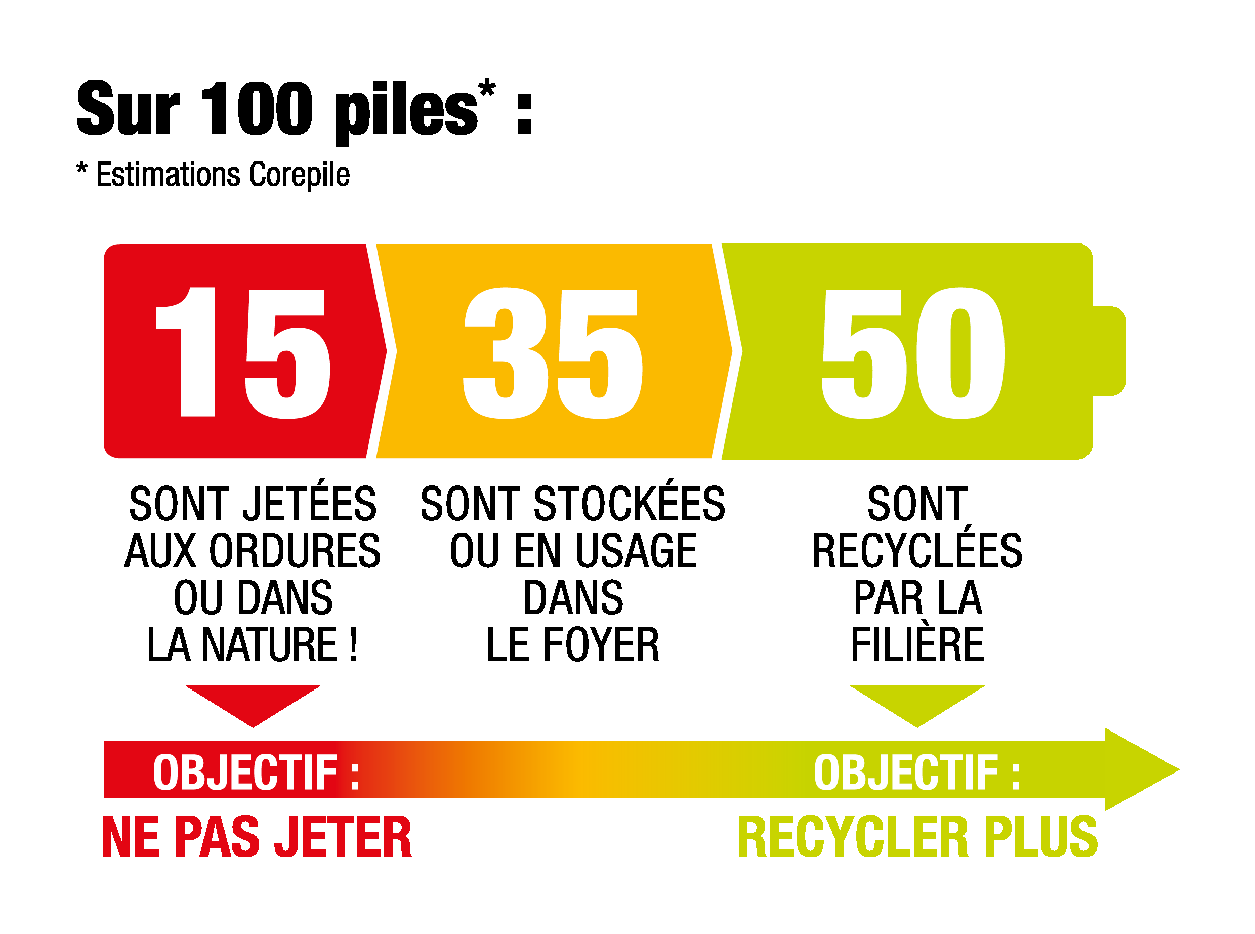 FeuxTricolore Corepile