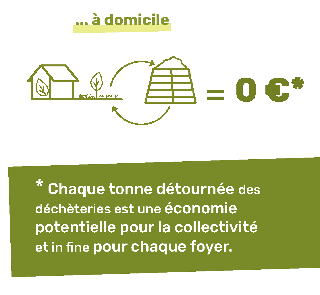 cout gestion vegetaux domicile