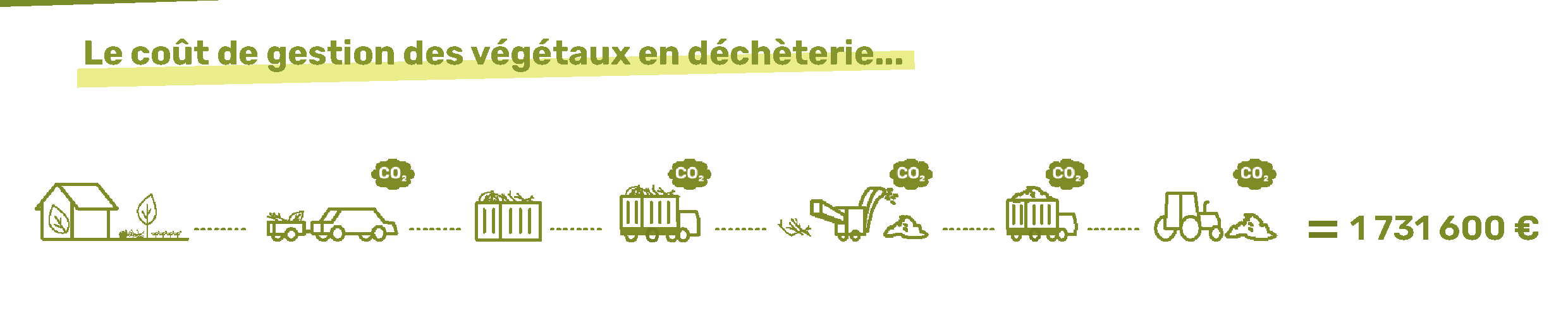 cout gestion vegetaux